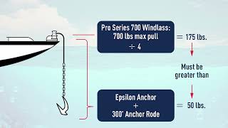 Lewmar Windlass Working Loads [upl. by Jacoby]