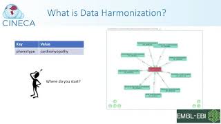 Data harmonization and enrichment using EMBLEBI Ontology Tools [upl. by Nahsrad139]