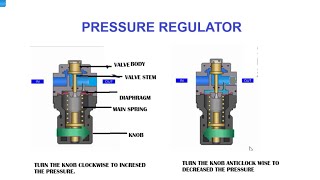 Air PRESSURE REGULATOR  Pressure Regulators  Construction and Working Principles  air Regulator [upl. by Charisse37]