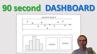 How to create a dashboard using JMP Software [upl. by Jaqitsch]