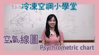 冷凍空調小學堂空氣線圖 Psychrometric chart 偕統科技 CT [upl. by Giuliana349]