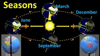 Seasons What causes summer and winter [upl. by Vyse]