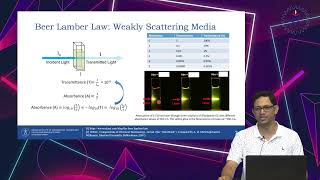 Lecture 16 BeerLambert Law [upl. by Goerke288]