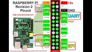 How To Control A Standard Servo With Raspberry Pi [upl. by Waverly353]