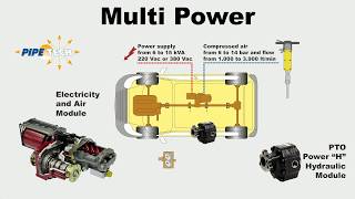 Multi Power [upl. by Areis]