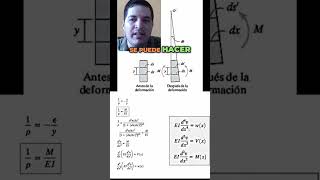 Descubre el Método de la Doble Integración 🔍📐 [upl. by Airdnoed]