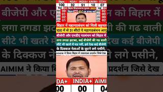 Bihar Assembly Election 2025 tejashwiyadav biharnews parshantkishor bjpnews jdu sp aimimnews [upl. by Heinrike]