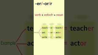 er  or  r  noun  Suffix er or r  suffixes grammar english [upl. by Varney565]