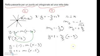 Rette tangenti alla parabola [upl. by Petrick]