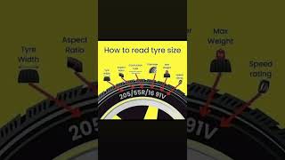 Quick tyre size guide…tyre cartyre fypシ゚viral [upl. by Powers46]