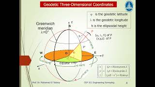 Geodetic Datums And Geodetic Coordinates Revision [upl. by Ohara]