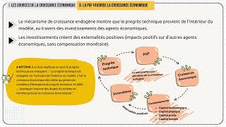 Quels sont les sources et les défis de la croissance économique  Partie 23  Les sources [upl. by Reinhardt771]