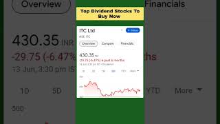 TOP DIVIDED STOCKS BUY FOR 2024  HIGHLY DIVIDED SHARE FOR PORTFOLIO dividendstocks dividend [upl. by Adnaerb]