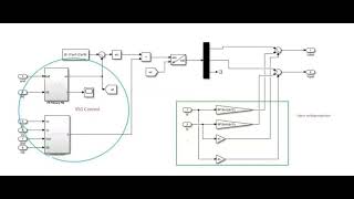 Simulation of Three level VSG Grid type Converter using dual closedloop control svPWM modulation [upl. by Orlov]