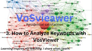 3 How to Analyze Keywords with VosViewer [upl. by Katlaps]