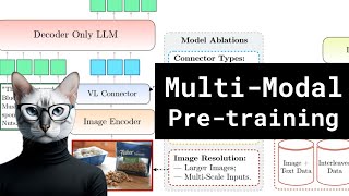 MultiModal Pretraining Apples MM1 [upl. by Nellak310]