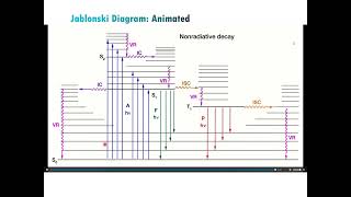 Photoluminescence Chapter 2 [upl. by Htiaf]