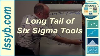 Long Tail of Six Sigma Tools [upl. by Larimer]