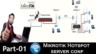 How To Configure Hotspot in MikroTik Router Bangla  Mikrotik Hotspot Server Configuration  Part 01 [upl. by Anerbas]