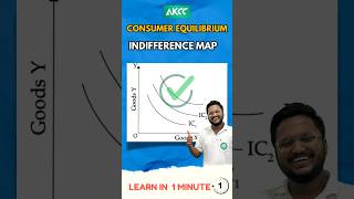 Consumer Equilibrium One Shot 13 Indifference Map  Diagram of Indifference Map commerce viral [upl. by Louisa312]