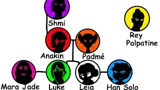 Skywalker Family Tree Explained in 9 Minutes [upl. by Sulecram]