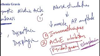 USMLE ACE Video 59 Myasthenia Gravis and LambertEaton Syndromes [upl. by Domenech]