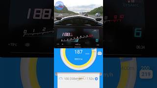 BMW K1600GT 2023  100200kmh ACCELERATION  DRAGY GPS measured shorts [upl. by Anitsyrhk]