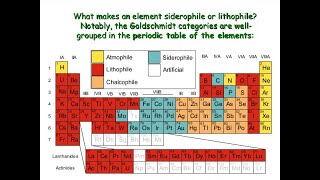 Goldschmidt classification [upl. by Lauralee742]