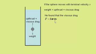 Stokes law and terminal velocity [upl. by Retloc66]