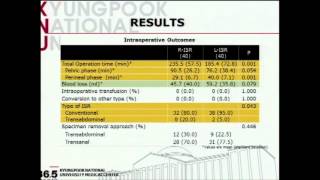 Robotic Versus LaparoscopicAssisted Intersphincteric Resection for Low Rectal Cancer [upl. by Drais]