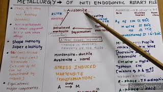 Nickel titanium endodontic file basic metallurgy [upl. by Ennahgem]