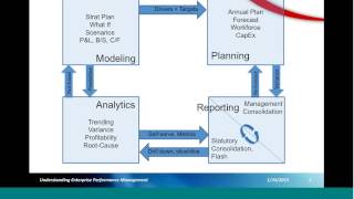 Understanding EPM Part 1 A management operating system [upl. by Attezi]