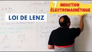 Induction Electromagnétique 7 Loi de LENZ [upl. by Kiersten]