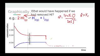 Topics 79 and 710 Le Chateliers Principle [upl. by Genni]