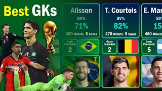 Ranking The Top Goalkeepers in 2022 World Cup  Best Goalkeeper at 2022 World Cup  Golden Glove [upl. by Winnick899]