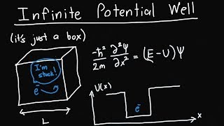 Schrodingers Equation and the Infinite Potential Well [upl. by Enerehs]