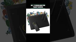 Top 5 Best Tablets For Artists 2024 [upl. by Nomsed]