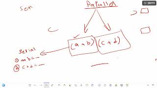 Introduction to Parallel Computing [upl. by Ajnat965]