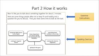 Cambridge B2 First Speaking Part 3 [upl. by Philips361]