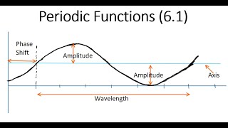 Periodic Functions and Their Properties 61 [upl. by Cassidy939]