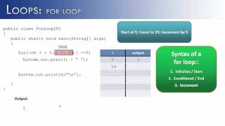 Loops Part 1 for Loops Java [upl. by Adnilram209]