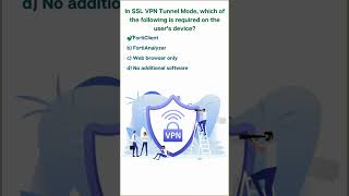 Top FortiGate Firewall Interview Questions amp Answers fortigate firewall vpn [upl. by Sej]