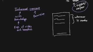 Research Methods  Chapter 04  Informed consent 12 [upl. by Ellehcal560]