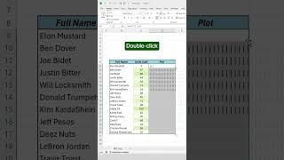 How to create a REPT chart in Excelexcel exceltips spreadsheets accounting yt exceltricks [upl. by Dole569]