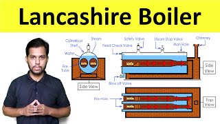 Lancashire Boiler Construction and Working Steam Boiler Thermal Engineering  Shubham Kola [upl. by Nohs]