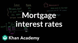 Mortgage Interest Rates  Housing  Finance amp Capital Markets  Khan Academy [upl. by Nathanil170]