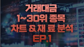 거래대금 130위 종목 차트amp재료 분석 [upl. by Nosnarb]