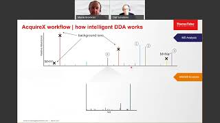 Ask the Expert Orbitrap Exploris 120 mass spectrometer AcquireX intelligent data acquisition option [upl. by Euqnom]