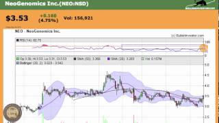 NeoGenomics NEO Stock Chart Analysis [upl. by Iosep]