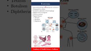 Exotoxins  Microbiology  by Imran Yaseen [upl. by Walden]